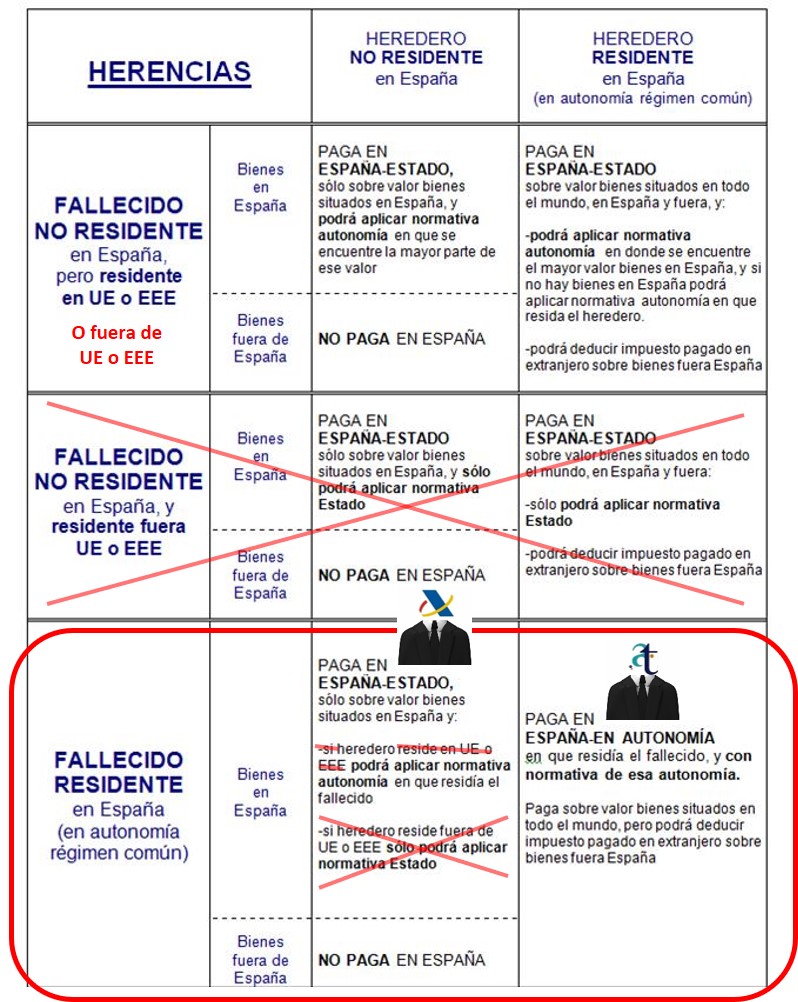 El 24 de juliol de 2025 s’ha publicat al Butlletí Oficial de les Illes Balears la Llei 6/2025, de 23 de juliol, de Pressupostos Generals de les Illes Balears per a l’any 2025, que introdueix nous i importants beneficis fiscals en l’Impost sobre Successions i Donacions.